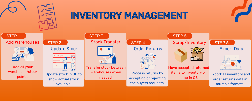 Inventory Management Dashboard